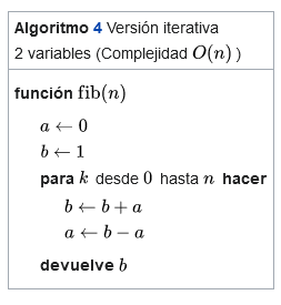 Sucesión de Fibonacci